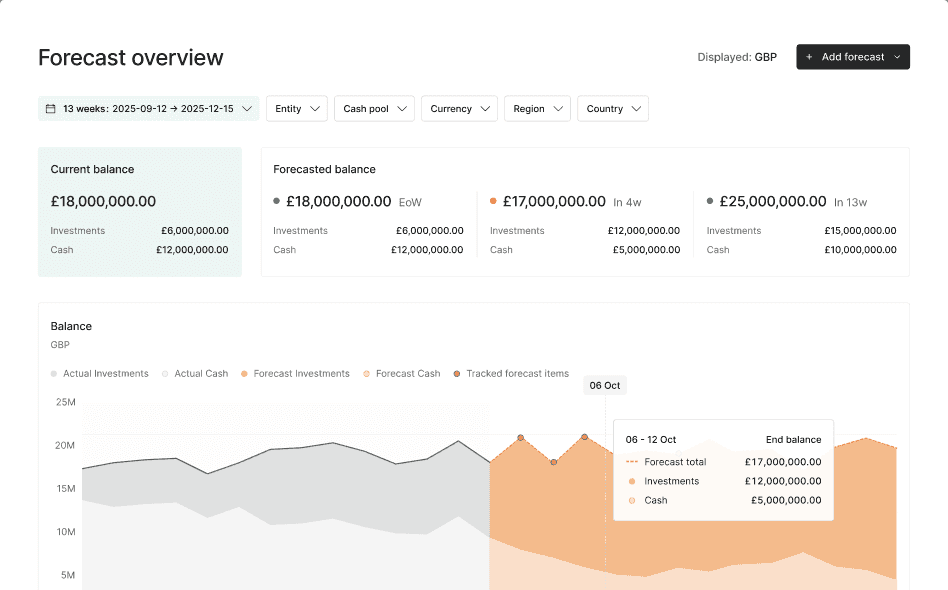 Your forecast, built automatically from day one