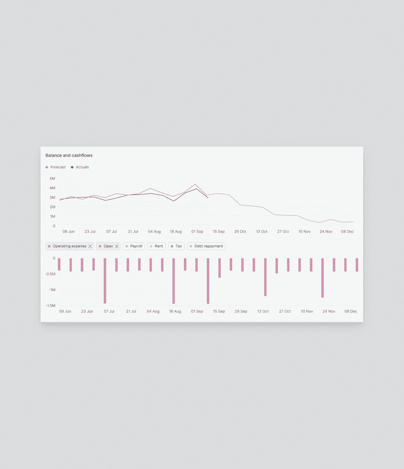 From group-level down to any single account