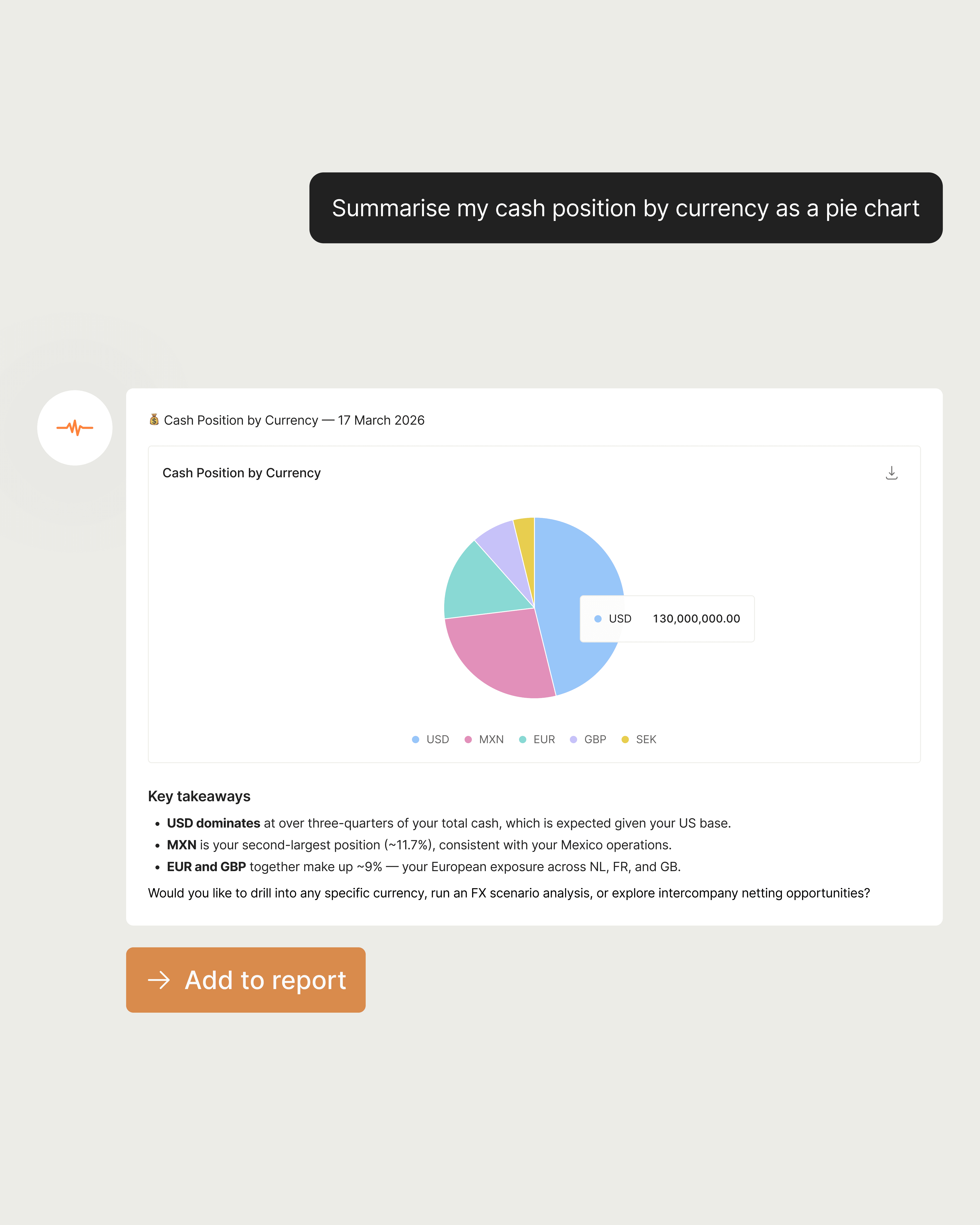 Ask a question. Get an ad hoc chart rendered in seconds.