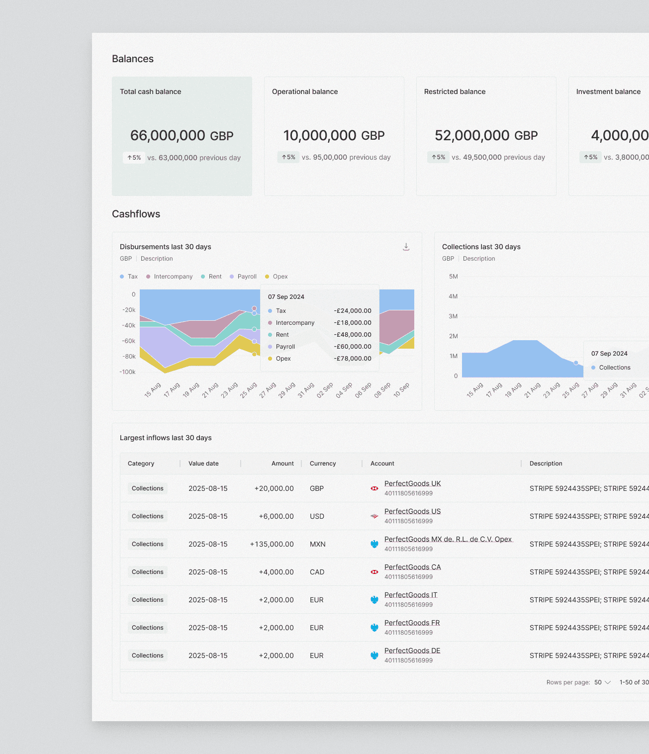 Build and manage your own dashboards. No support tickets required.